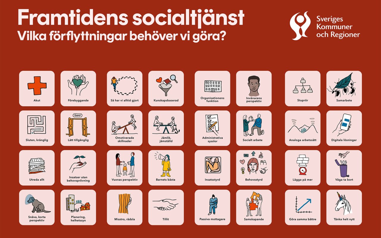 Illustration som visar olika mål som en person kan ha för att bli mer självständig i vardagen. Förklaring av alla illustrationer finns på SKR:s webbplats: www.skr.se